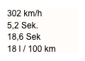 302 km/h 
5,2 Sek.
18,6 Sek
18 l / 100 km