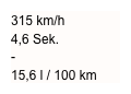 315 km/h 
4,6 Sek.
-
15,6 l / 100 km
