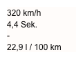 320 km/h 
4,4 Sek.
-
22,9 l / 100 km
