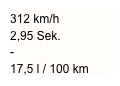 312 km/h 
2,95 Sek.
-
17,5 l / 100 km