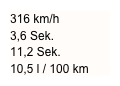316 km/h 
3,6 Sek.
11,2 Sek.
10,5 l / 100 km