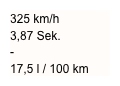 325 km/h 
3,87 Sek.
-
17,5 l / 100 km