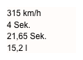 315 km/h
4 Sek.
21,65 Sek.
15,2 l