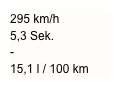 295 km/h 
5,3 Sek.
-
15,1 l / 100 km